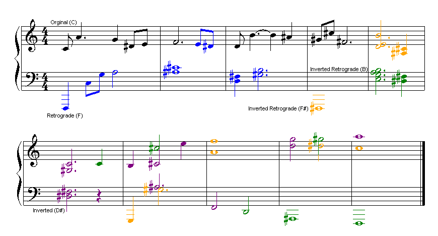12-Tone Composition
